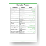 Ramadan Phrases